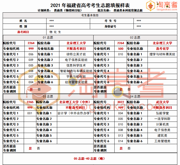 旅游类专科大学排名