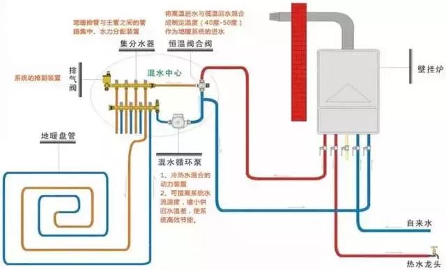 冷鲜柜温控器原理