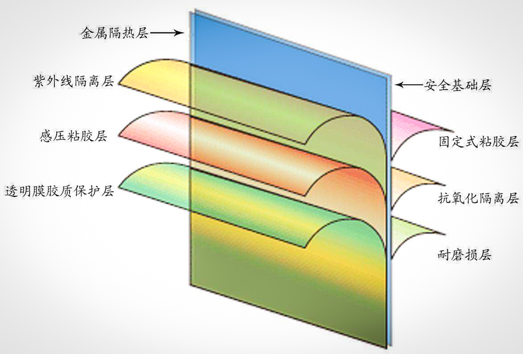 防爆玻璃的材料