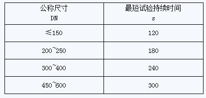 调节阀试验标准