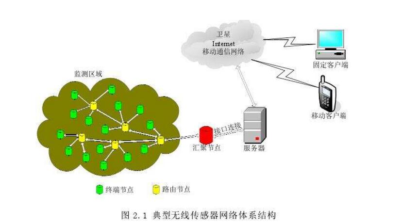 特种涂料与气象仪器设备的关系