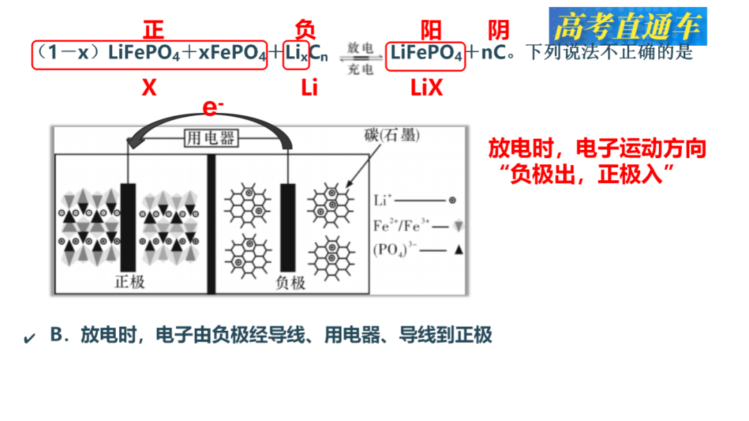 偶氮化工艺是什么