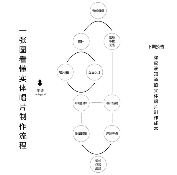 棉纱线是怎么做成的