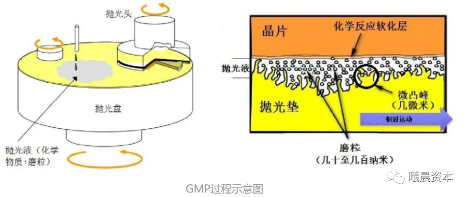 硅锭怎么制作