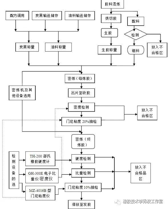 再生塑料工艺流程复杂吗