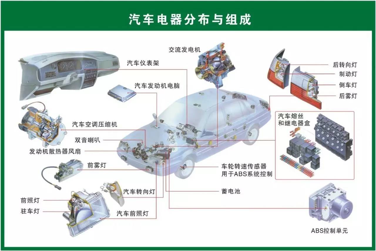 摩托车防爆系统