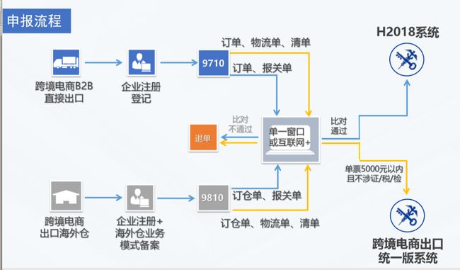 其它门窗与主令电器的定义是什么关系