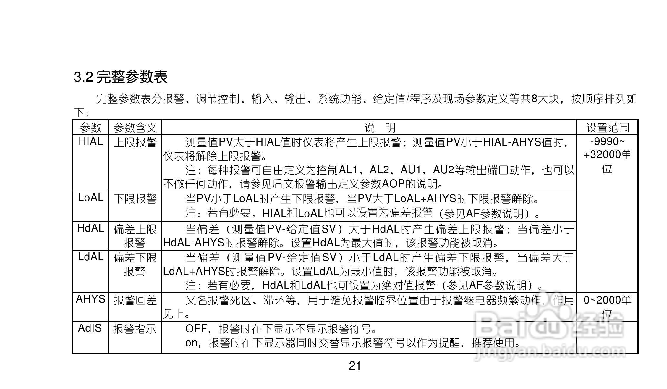 ai人工智能温度控制器