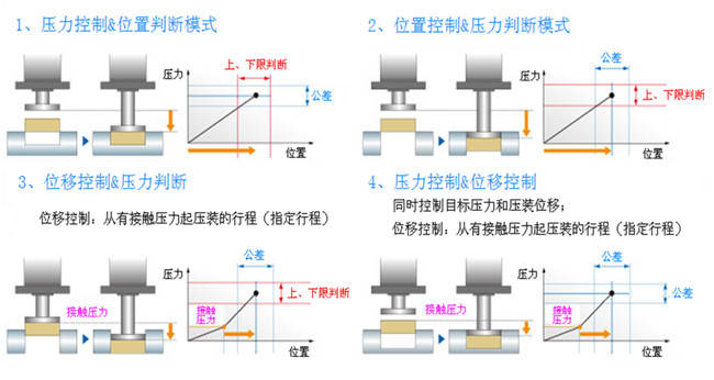 偶氮化工艺判定