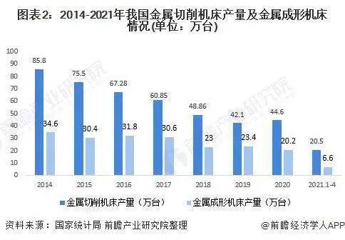 机床附件市场怎么样