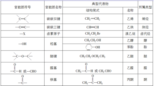 皮革用助剂与炔烃衍生物命名法的比较