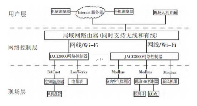 低压熔断器按用途分为