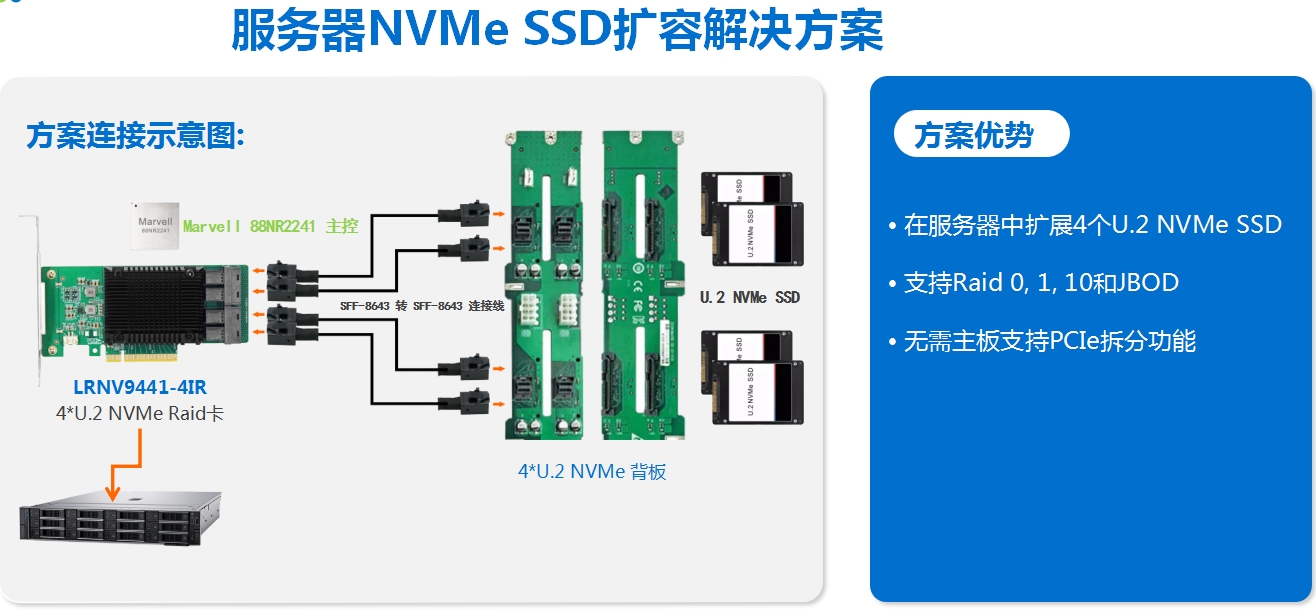 抽屉柜与纸品制造业的关系