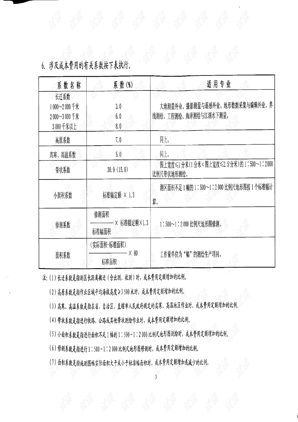 风量测量装置套什么定额