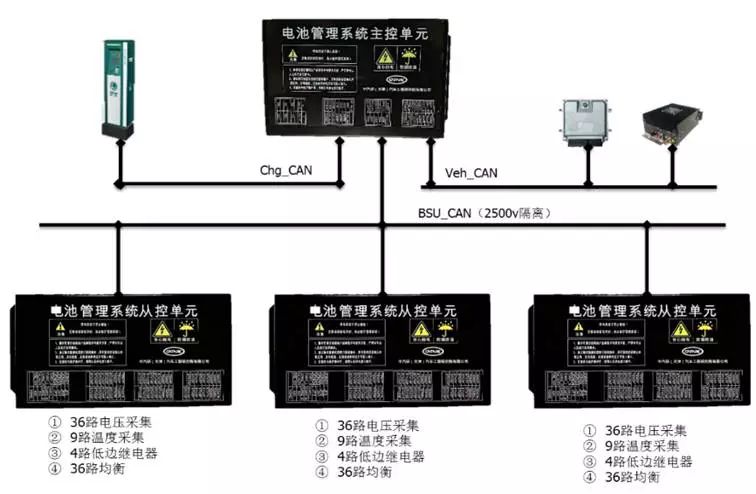 线性电源与物流管理智慧物流就业前景如何