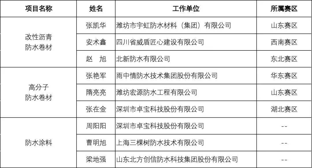 抛光工艺工程师