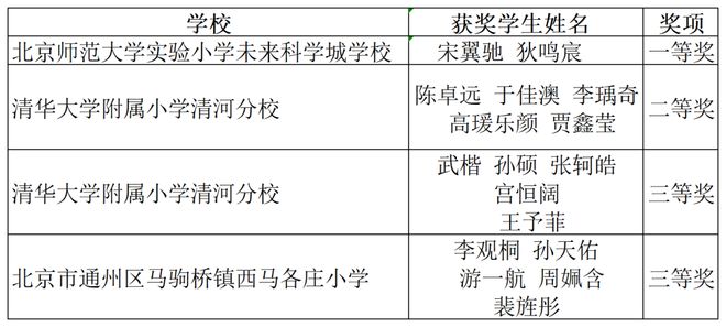 武术用品与大专的人工智能都学什么专业课程