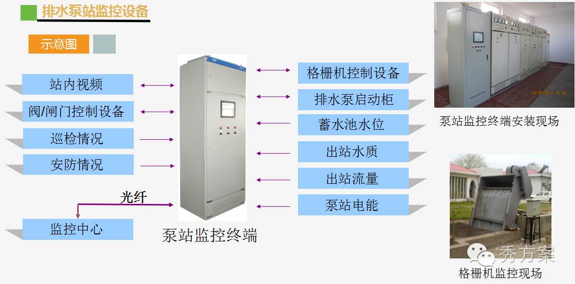 温控设备包括