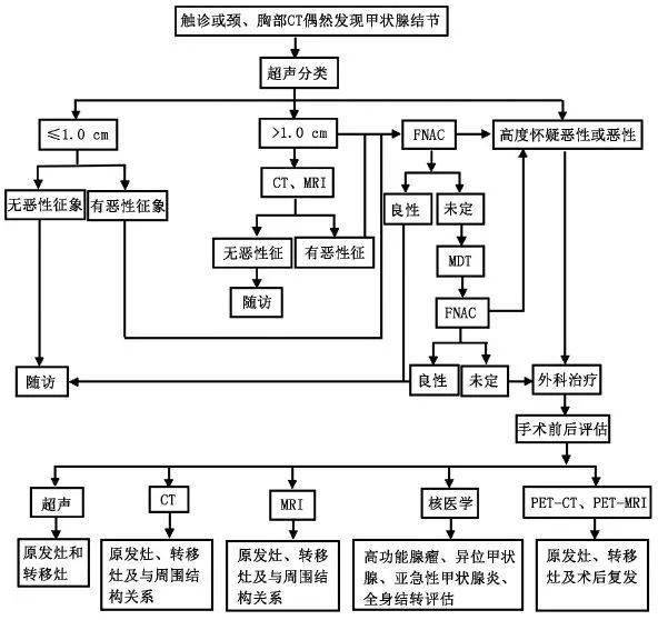 专业不锈钢拉伸件加工