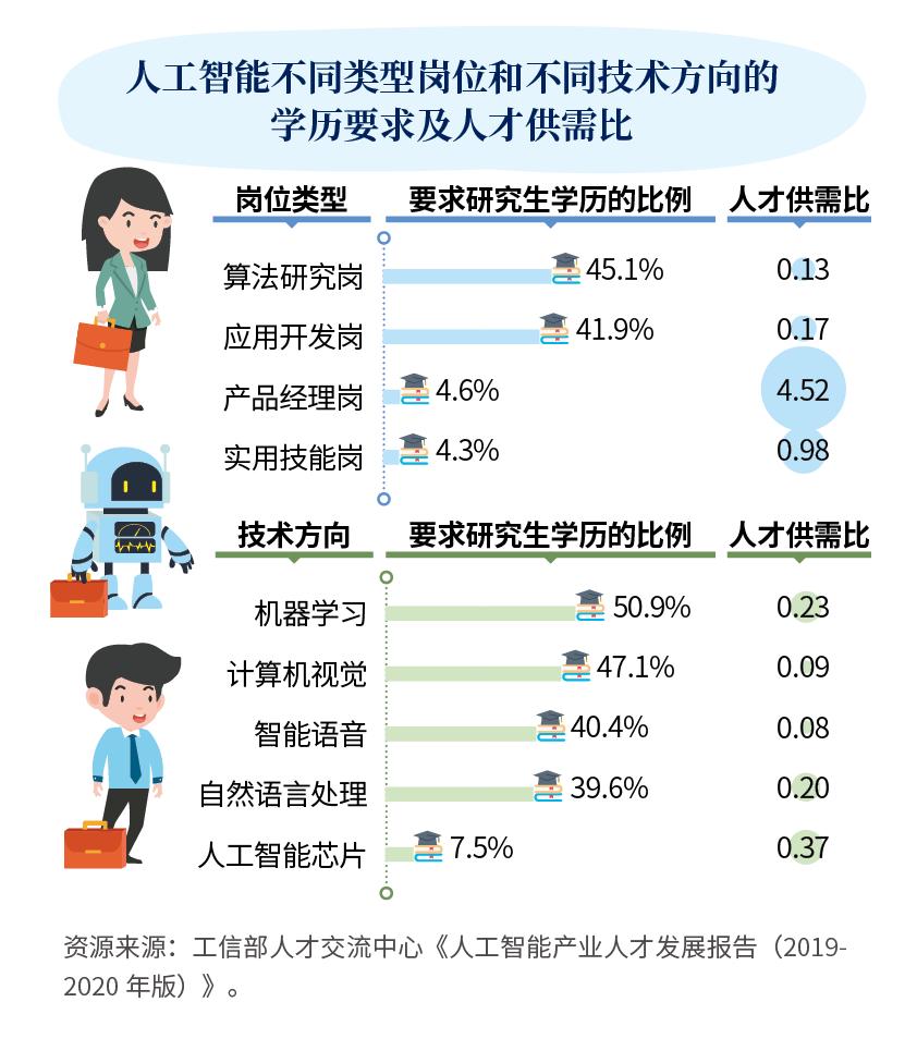 人工智能适合女生的岗位