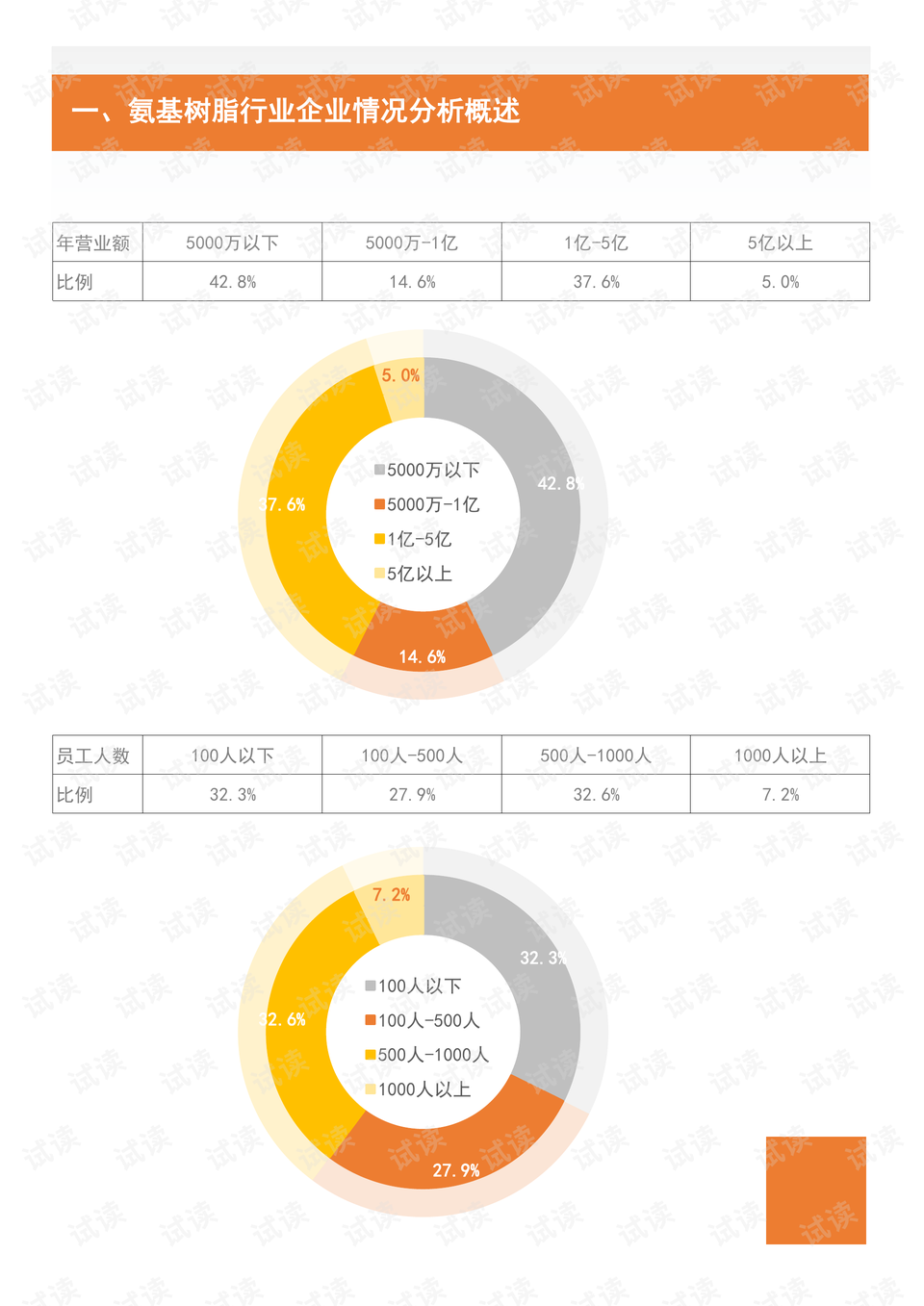 氨基树脂优缺点