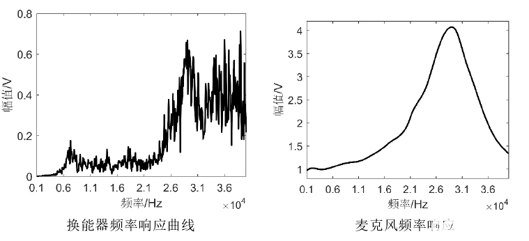 测量频率是什么意思