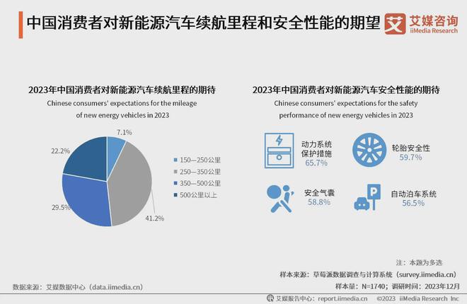 新能源汽车的制动