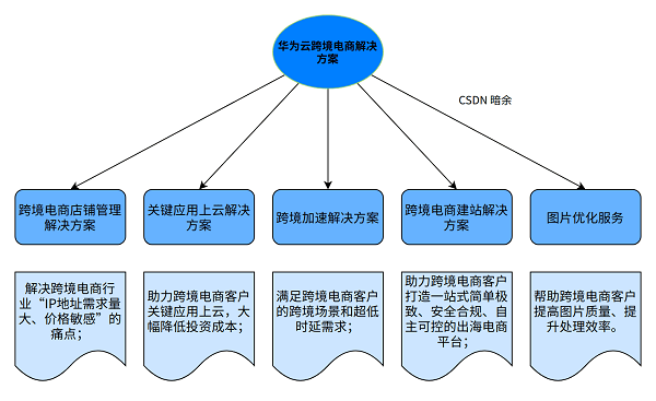 会议室静电