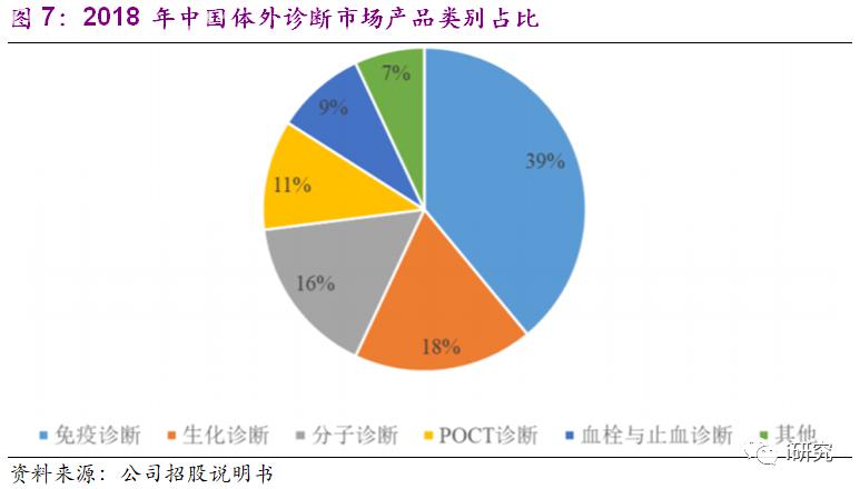 化学试剂属于医疗器械吗