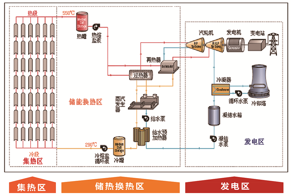 电源线制造设备