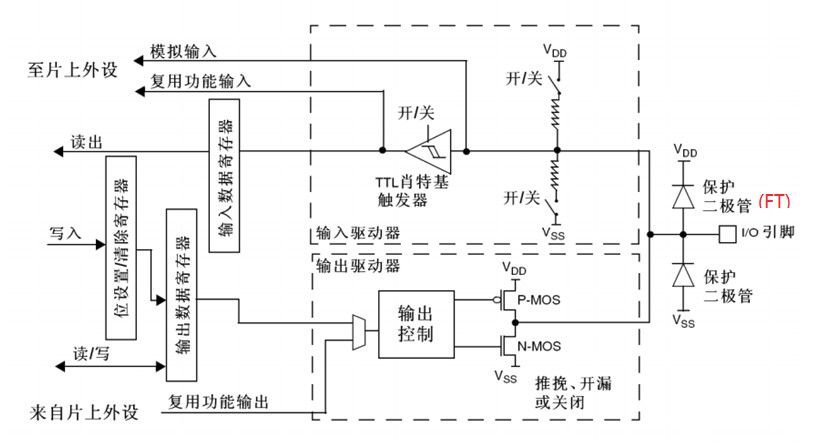 集线器设备和工作原理