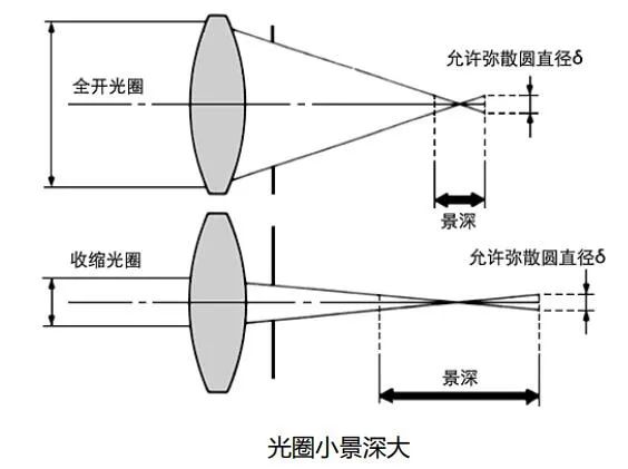 电子光学仪器原理