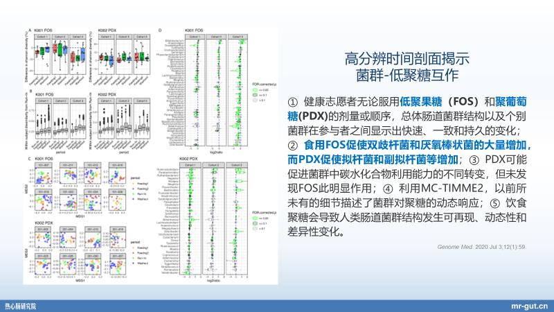 碳水化合物相关问题