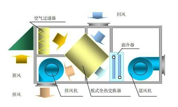 测风量仪器使用怎么计算