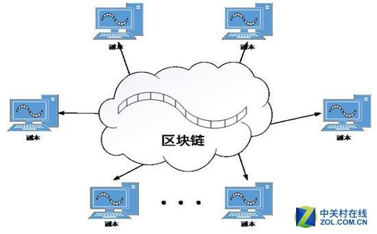 屏蔽线的定义