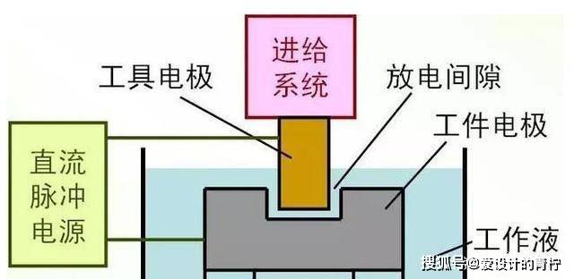 简述电火花线切割加工的主要特点及局限性