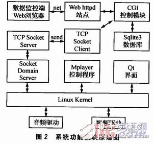 监控和防火灯的区别