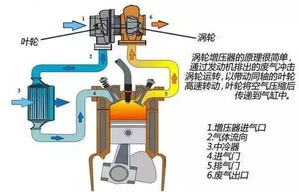 气动阀用什么气体