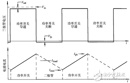 温控开关的选择