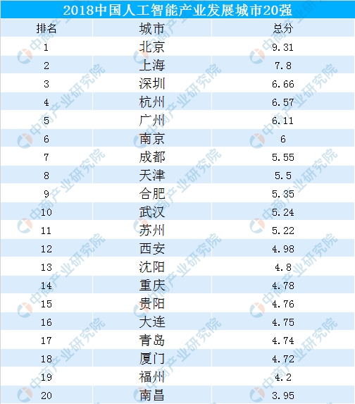 人工智能大专好就业吗