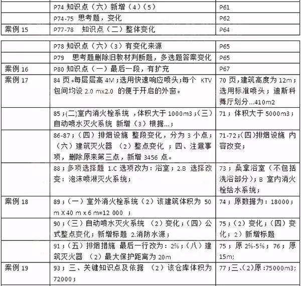 abs材料的防火等级