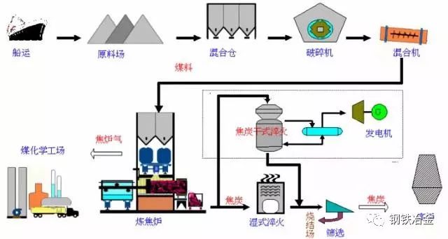 表面涂装工艺流程