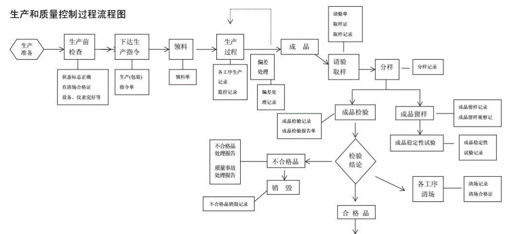 工厂恒温设备