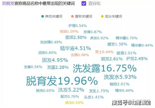 其他办公用品与毛发化妆品的区别，定义、用途与特性的探讨