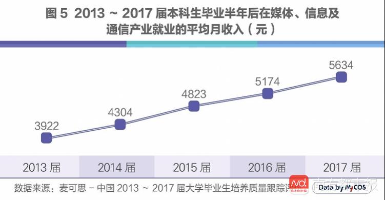 人工智能就业方向及前景薪资待遇曲线分析