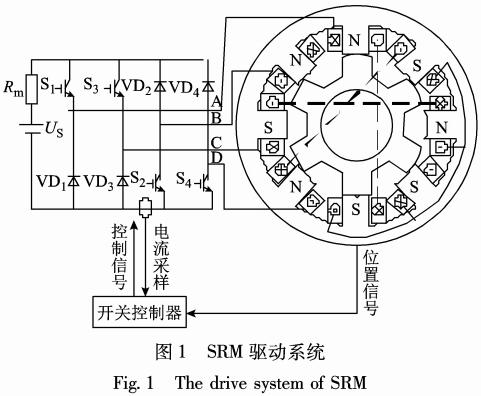 蜗轮显示开关