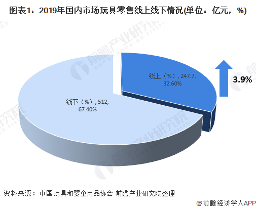 塑胶玩具厂的市场前景与经营分析