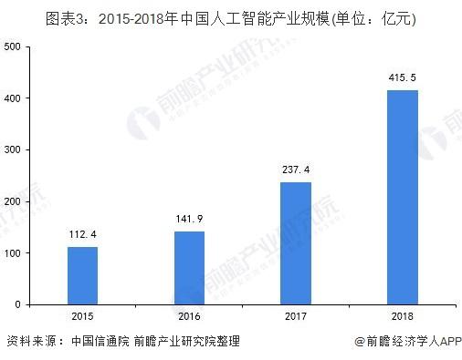 人工智能专业及就业前景如何