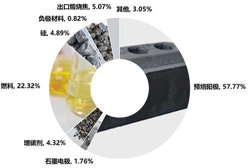 石油焦燃料用途