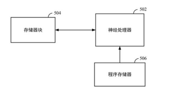 进样器与计算机技术人工智能方向的关系